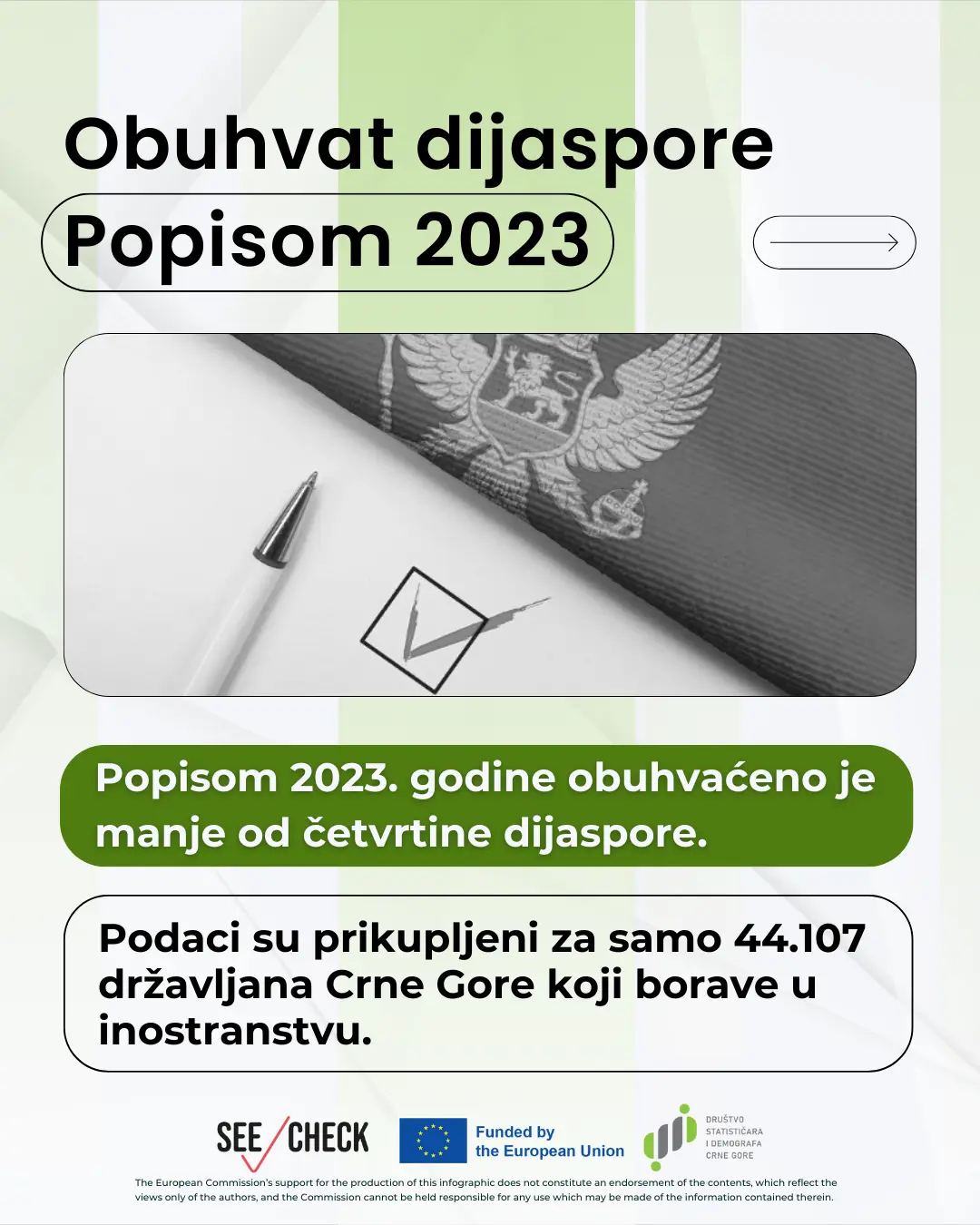 Grafikon 1