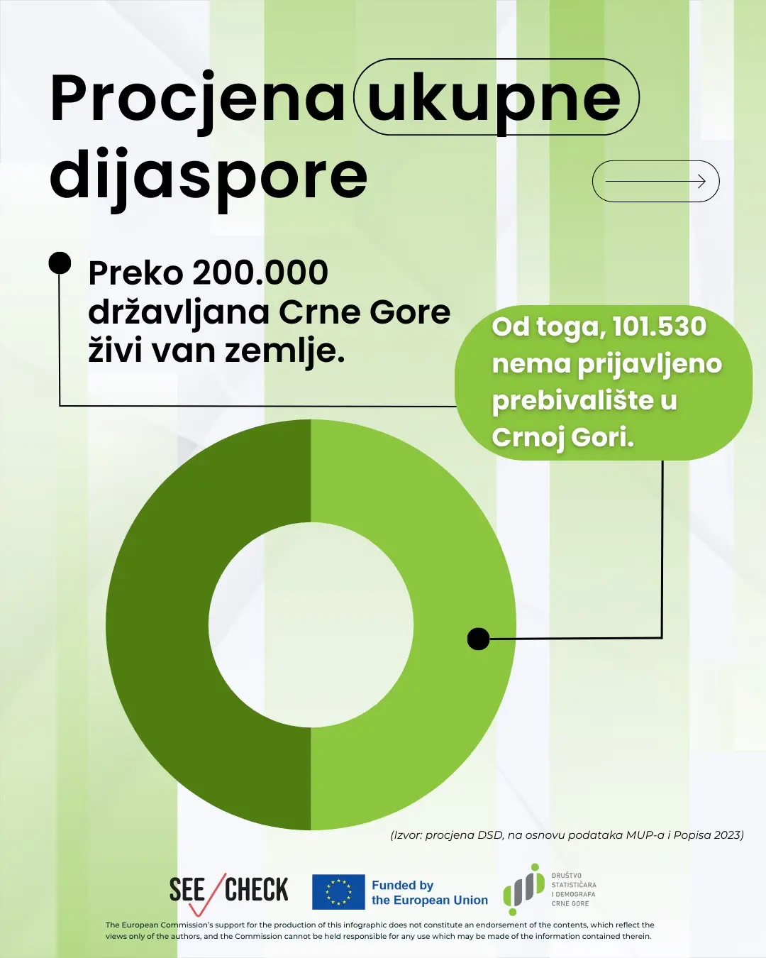 Grafikon 2